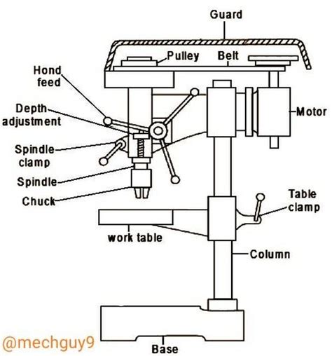 cnc drilling machine diagram|drilling machine parts diagram.